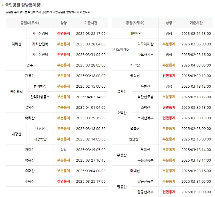 탐방통제 실시간 정보