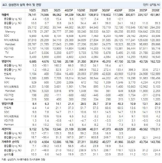 2026 삼성전자 특별배당금 지급기준 지급일 주당 금액