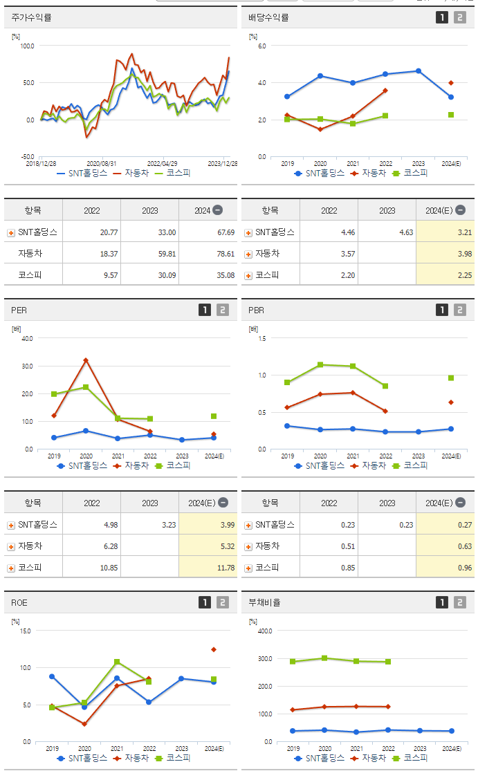 SNT홀딩스_섹터분석