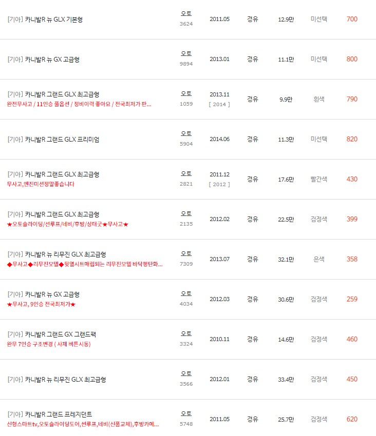 카니발R 중고차 시세 : 249만원~1&#44;450만원