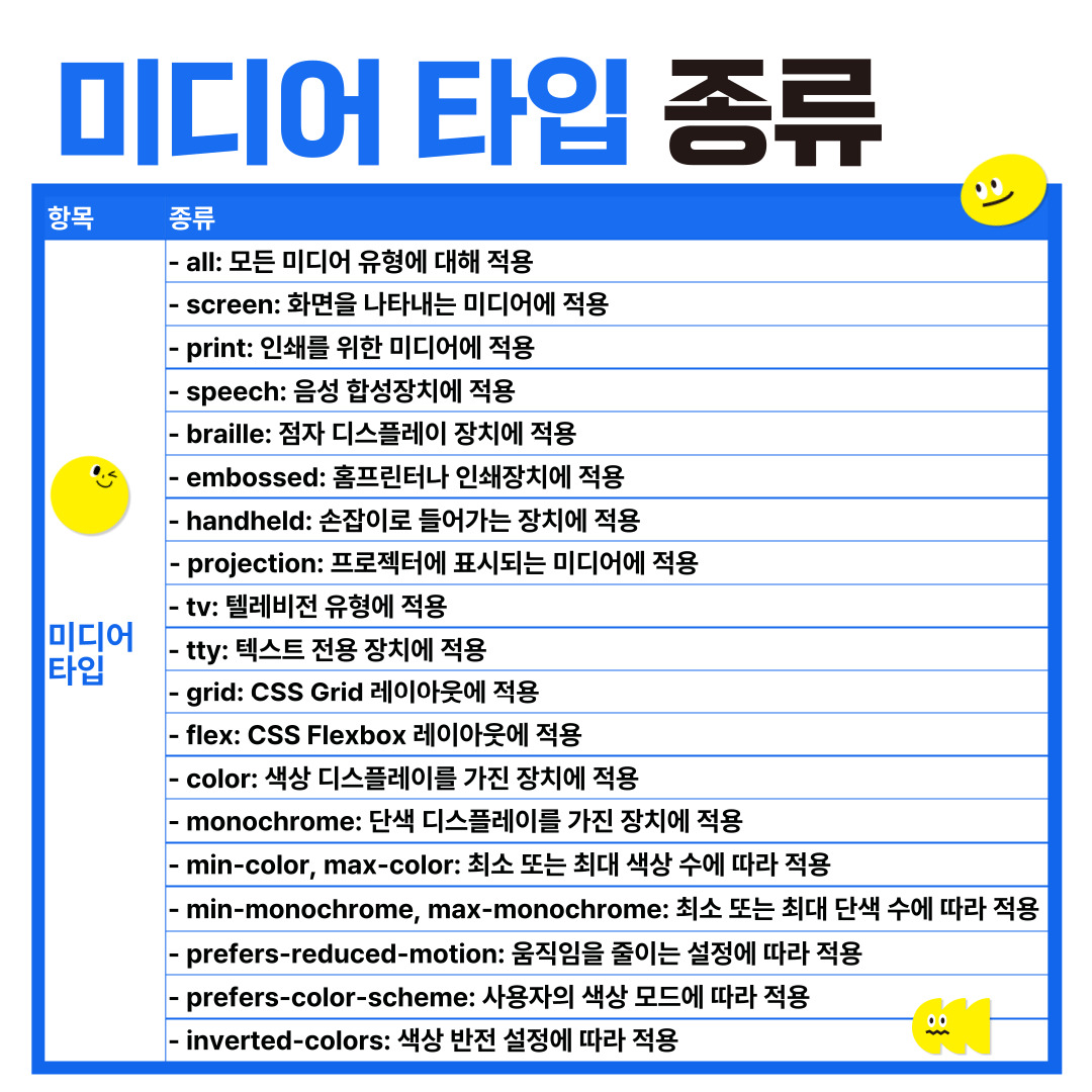 css 미디어쿼리