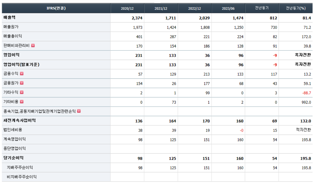 SNT에너지 재무제표