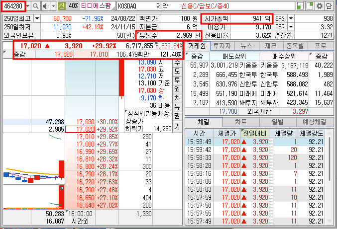 티디에스팜 주가 기본 정보