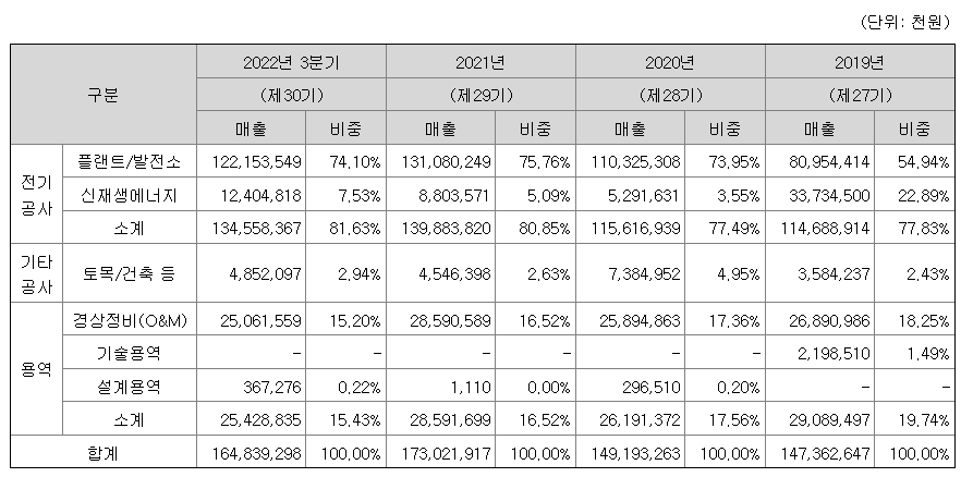 금양그린파워 상장일