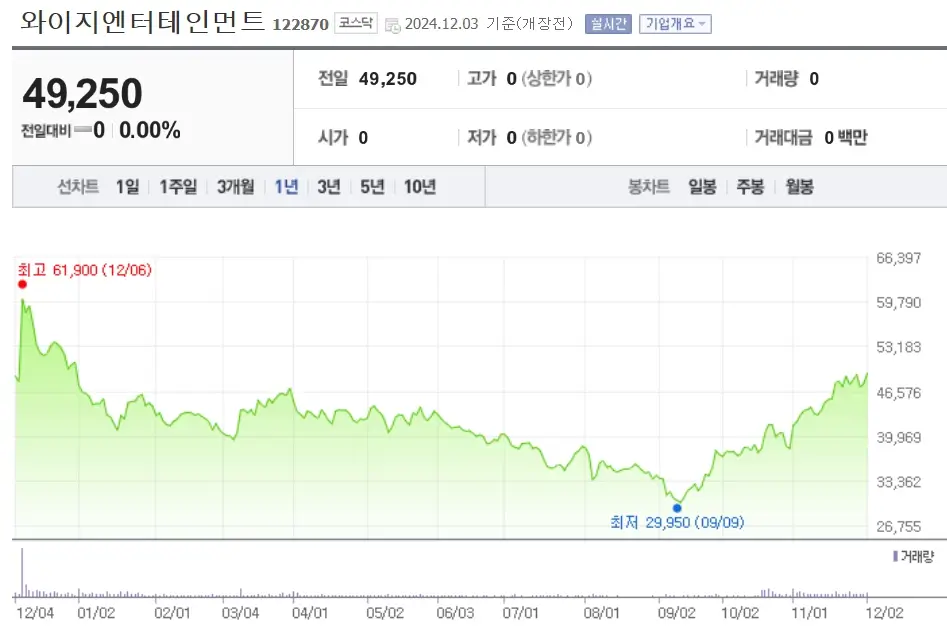 K팝 엔터산업 관련주