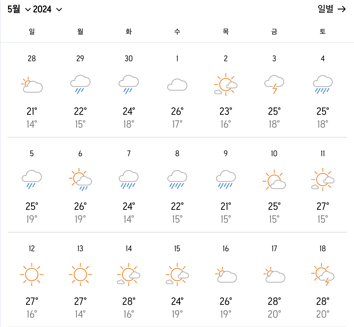 장가계 여행하기 좋은 날씨 1 2
