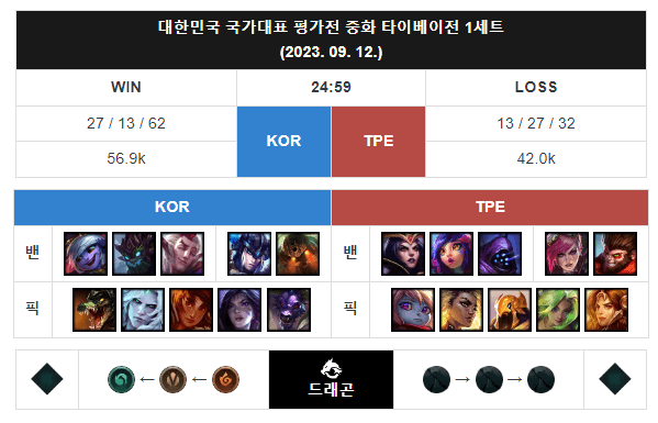 항저우 아시안게임 롤 평가전 한국 승