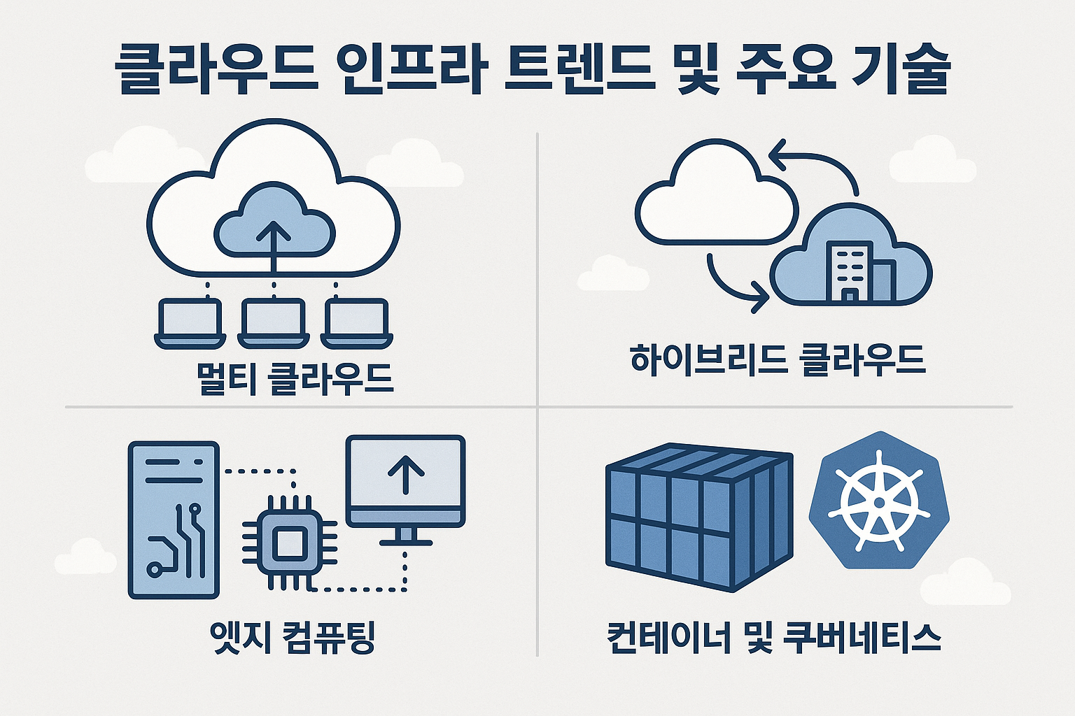 클라우드 서비스 SLA 완벽 분석과 기업 활용법 총정리