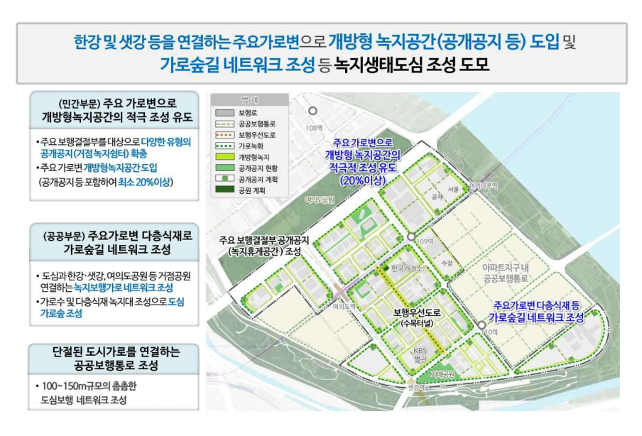 서울 여의도 금융중심 지구단위계획(안) 공개 및 주요 내용