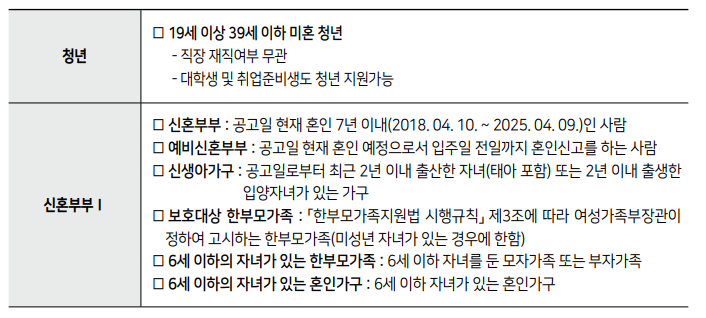 청년안심주택 안내