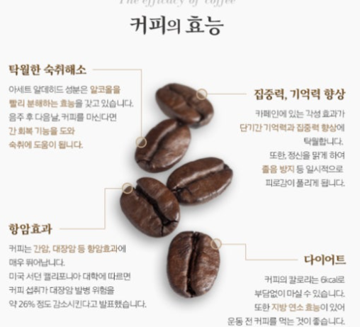 커피의 건강 혜택과 설탕, 지방의 영향 관련 이미지