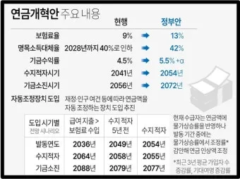 2025년 국민연금 인상률 및 물가상승률 전망 정보_9