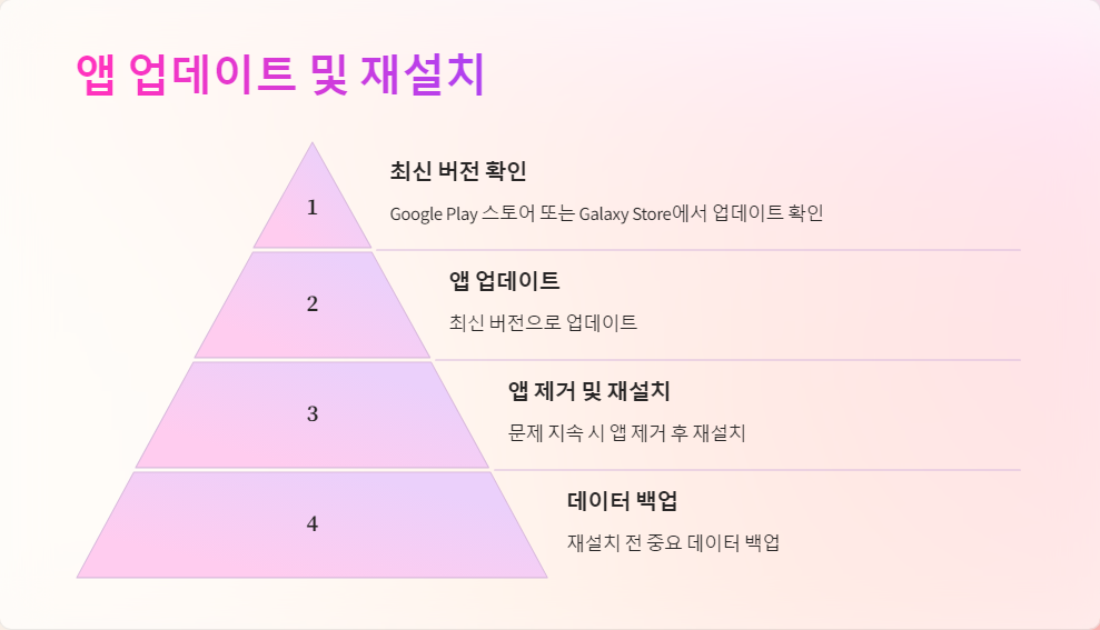 스마트워치연동