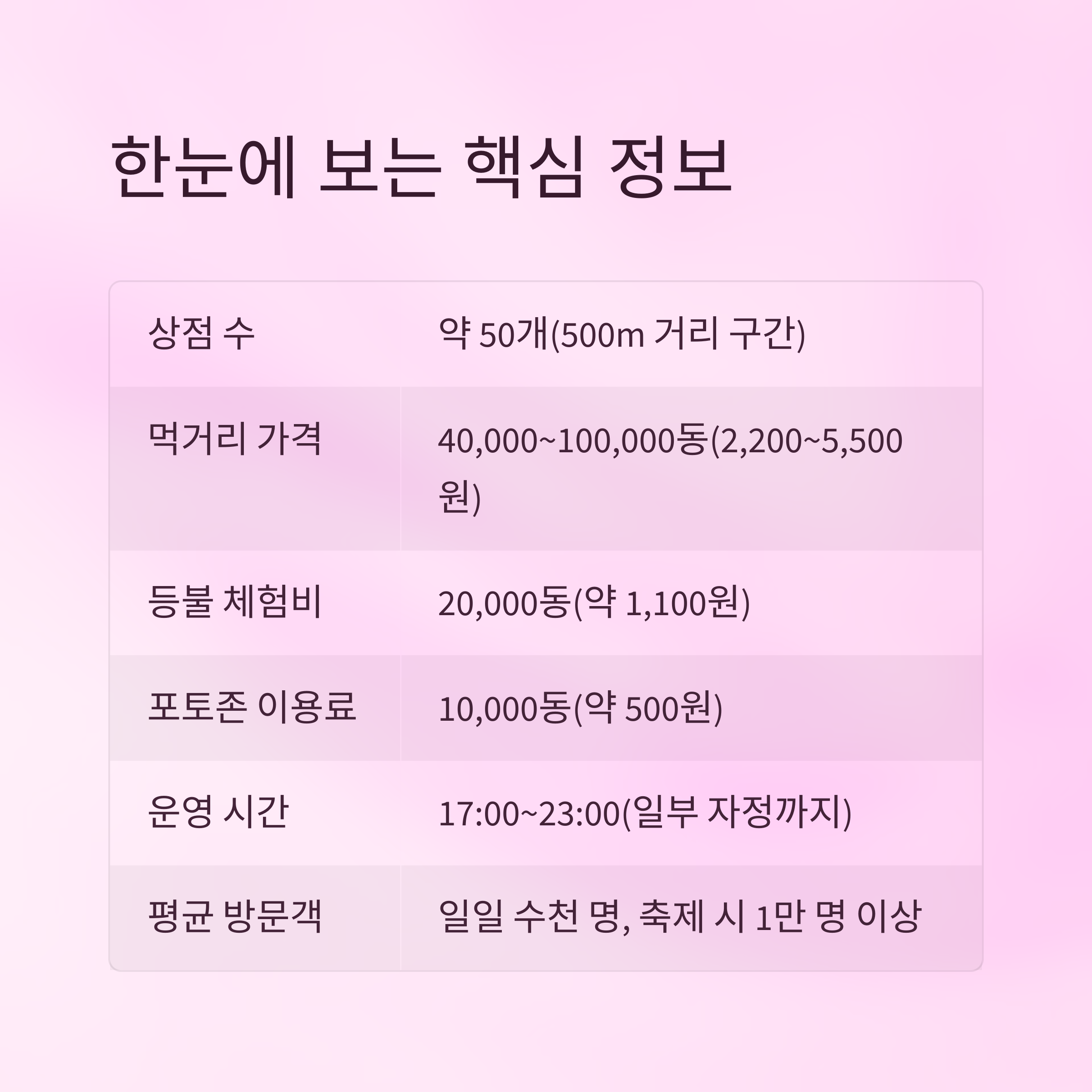 한눈에 보는 핵심 정보