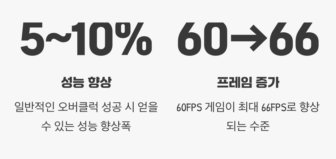 무엇을 얻을 수 있을까? (성능 향상폭)