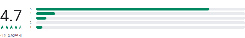 Adobe Creative Cloud, adobe creative cloud 다운로드