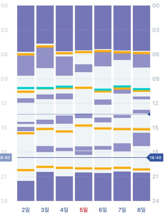 수유수면-패턴-기록