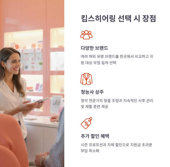 킴스히어링에서 지원금 적용 시 장점 분석