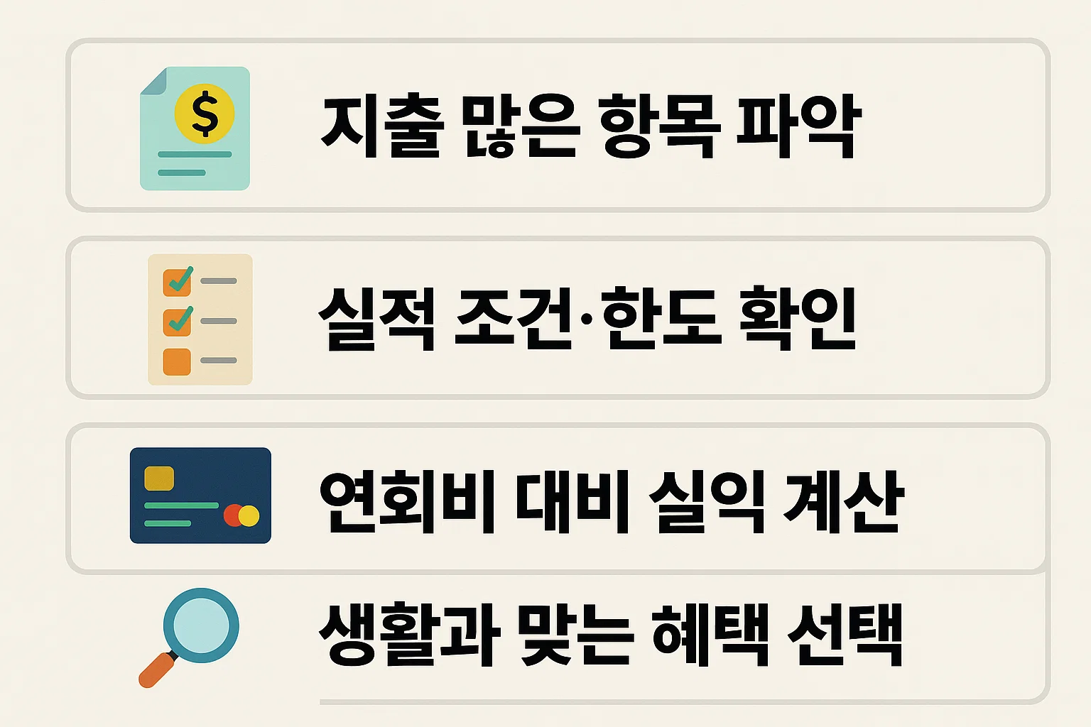 지출 많은 항목 파악, 실적 조건 및 한도 확인, 연회비 대비 실익 계산, 생활패턴 맞춤형 혜택 선택 등 50대에게 꼭 맞는 신용카드를 고르는 구체적인 기준을 정리한 인포그래픽.