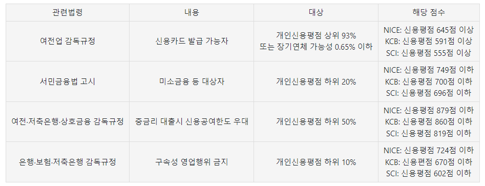 신용점수-등급-조회-올리는-3가지-방법