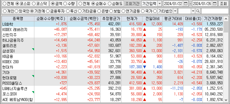 주간 코스피 기관 순매수