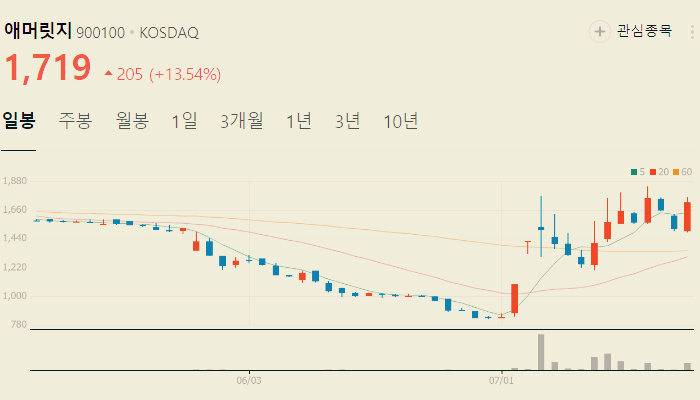 대마 관련주 대장주 테마주 수혜주 TOP5