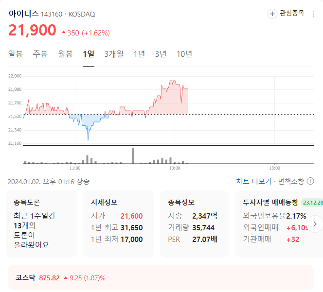 아이디스 주가