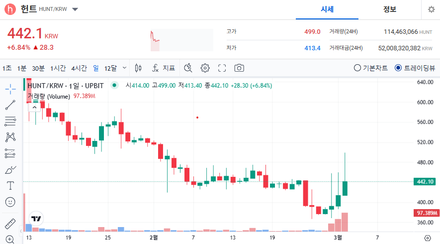 헌트 코인 가격 전망