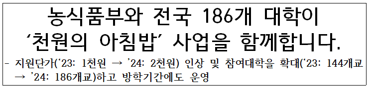 천원의 아침밥 참여 대학