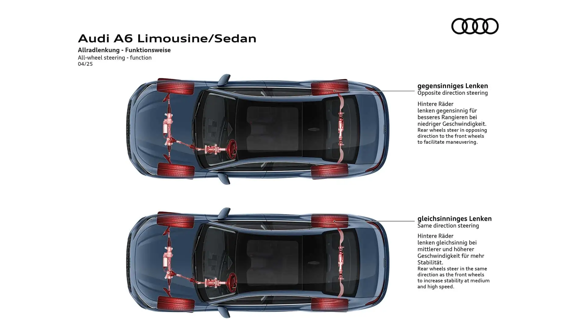아우디 A6 풀체인지