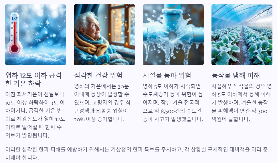 한파 주의보 대비