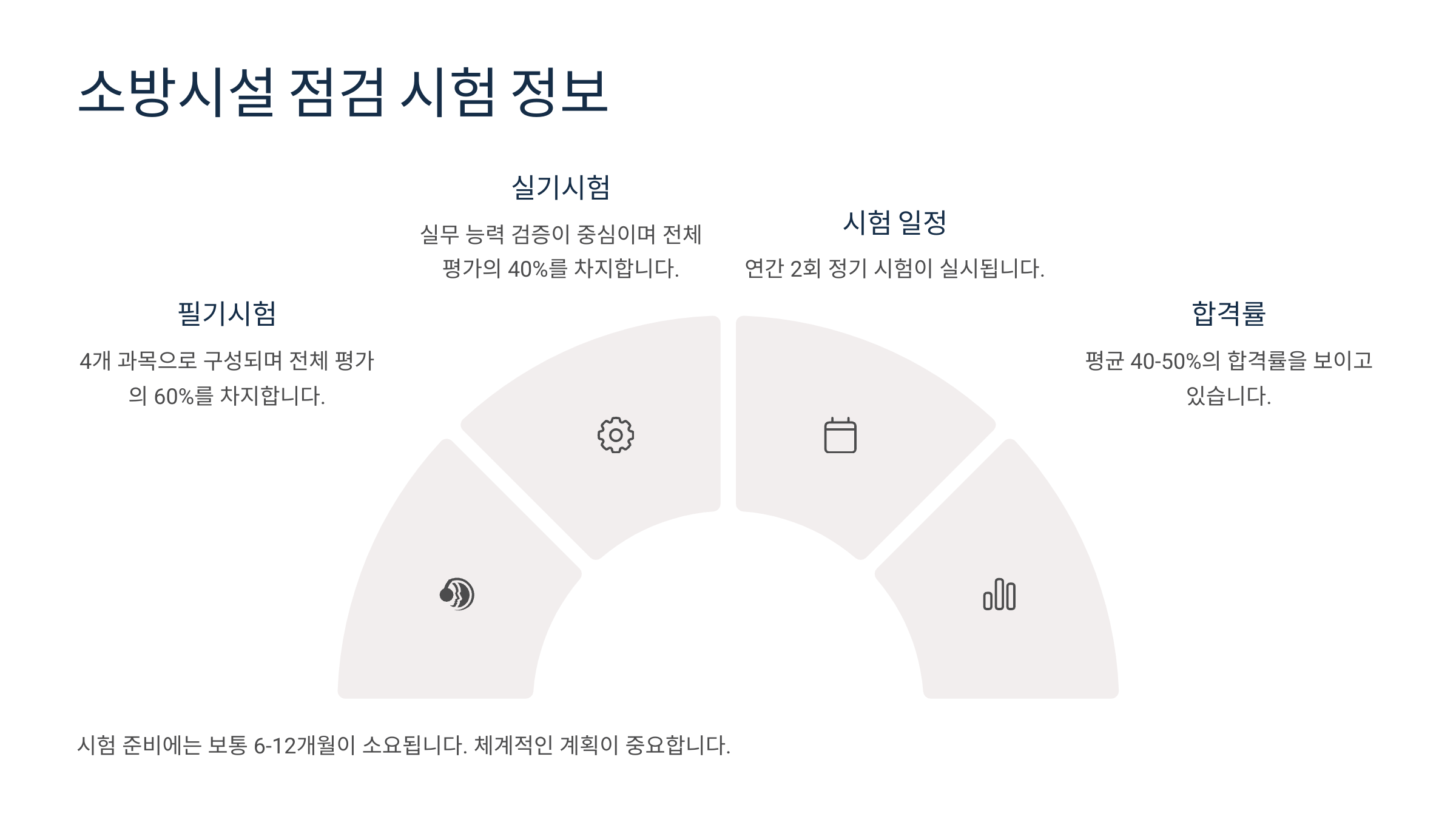 시험 정보 및 준비법
