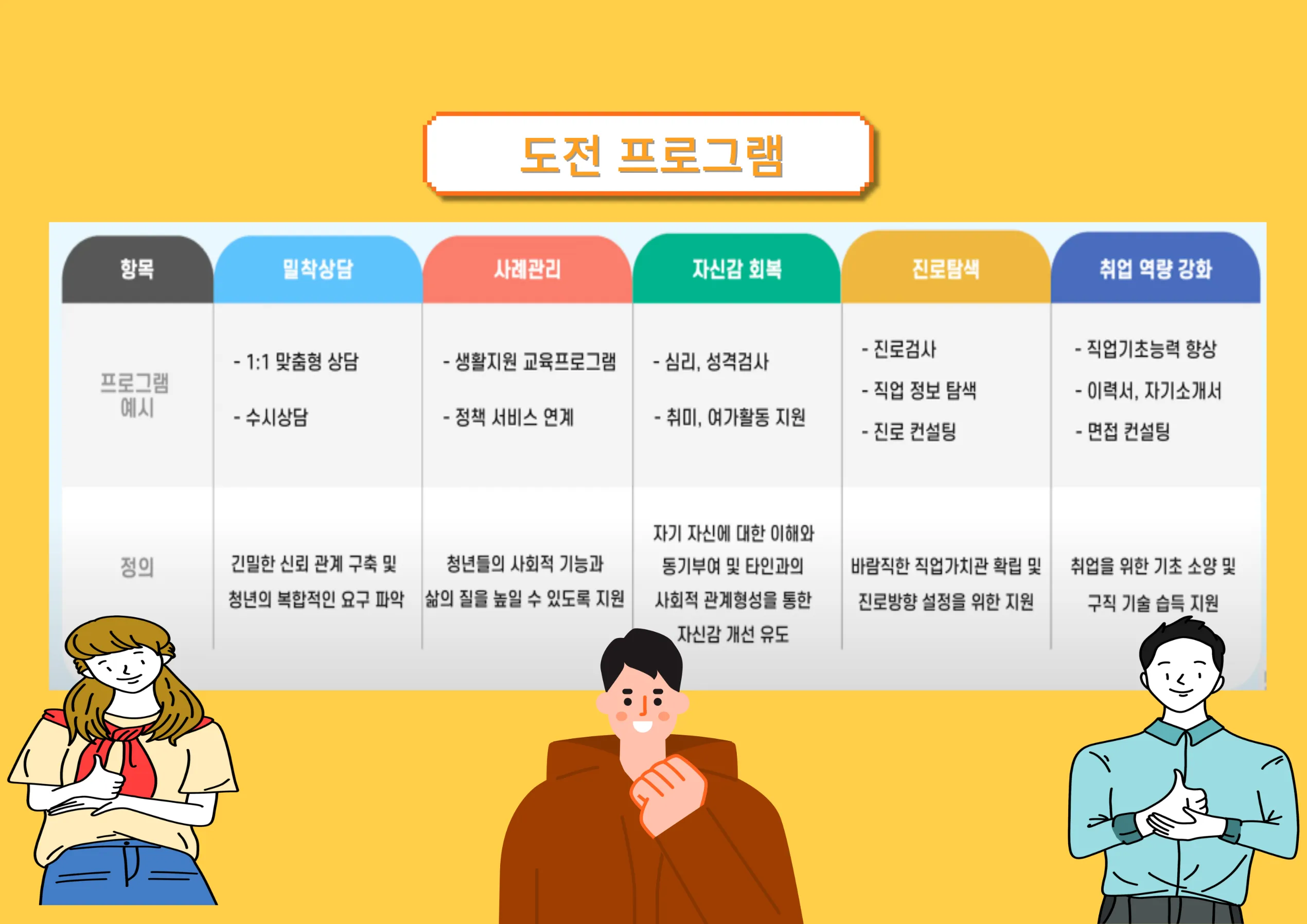 청년도전지원사업-프로그램