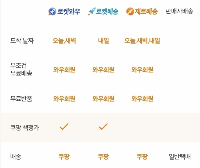 로켓배송의 무료배송 이미지