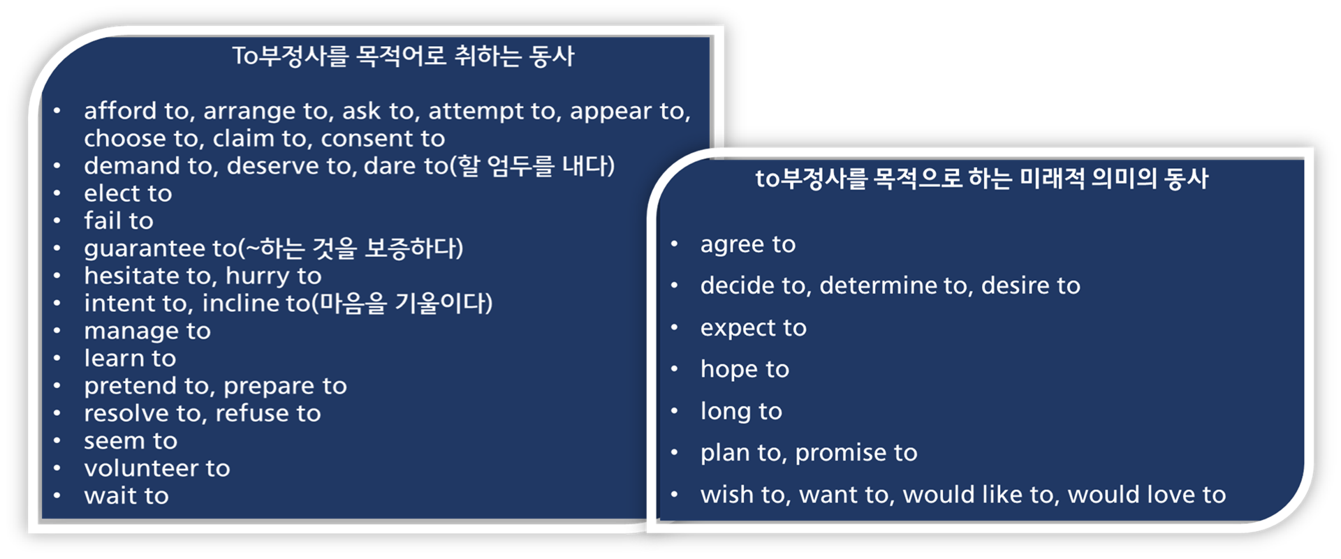 to부정사를 목적어로 취하는 동사