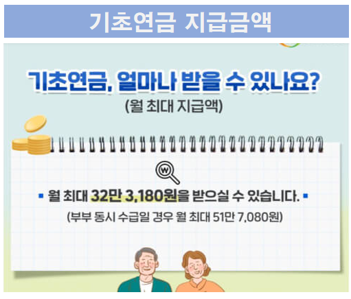 기초노령연금-지급금액