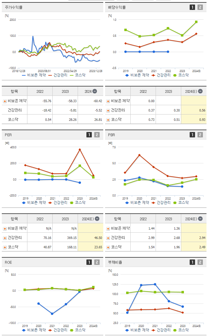 비보존 제약_섹터분석