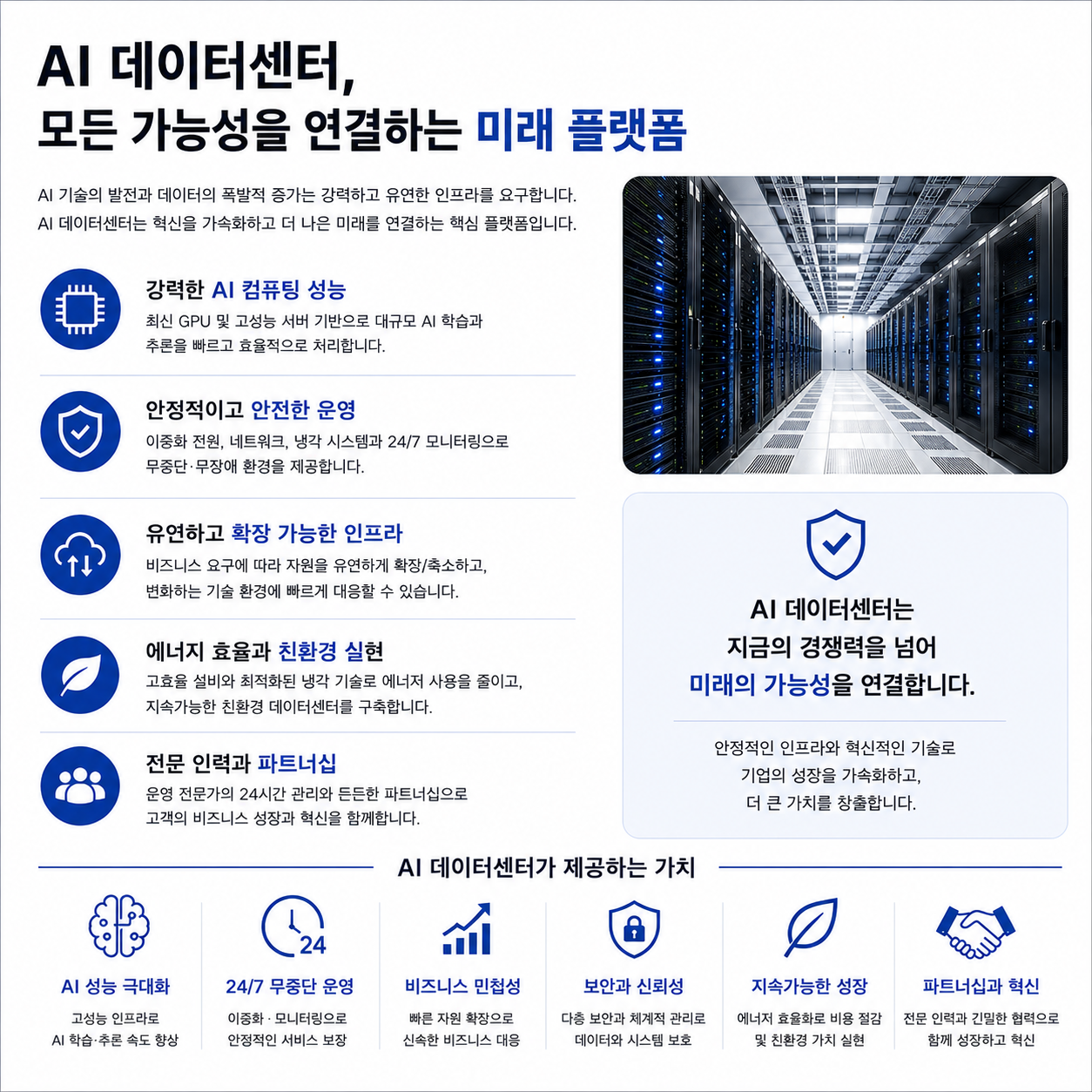 AI 데이터센터가 미래 산업과 기업 성장의 핵심 플랫폼 역할을 한다는 내용을 설명하는 인포그래픽