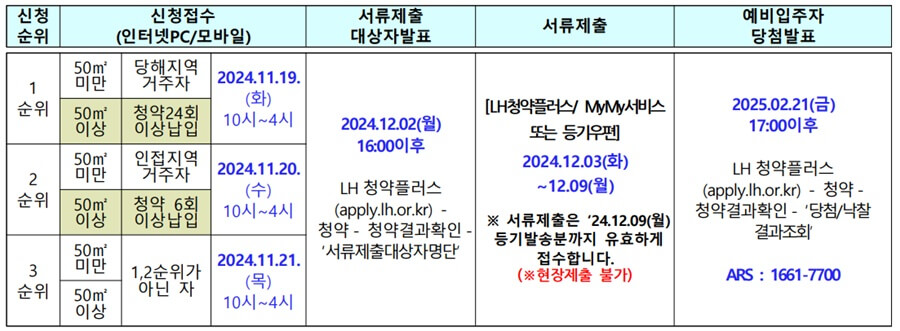 남양주시-지역-국민임대주택-주택-단지별-모집일정