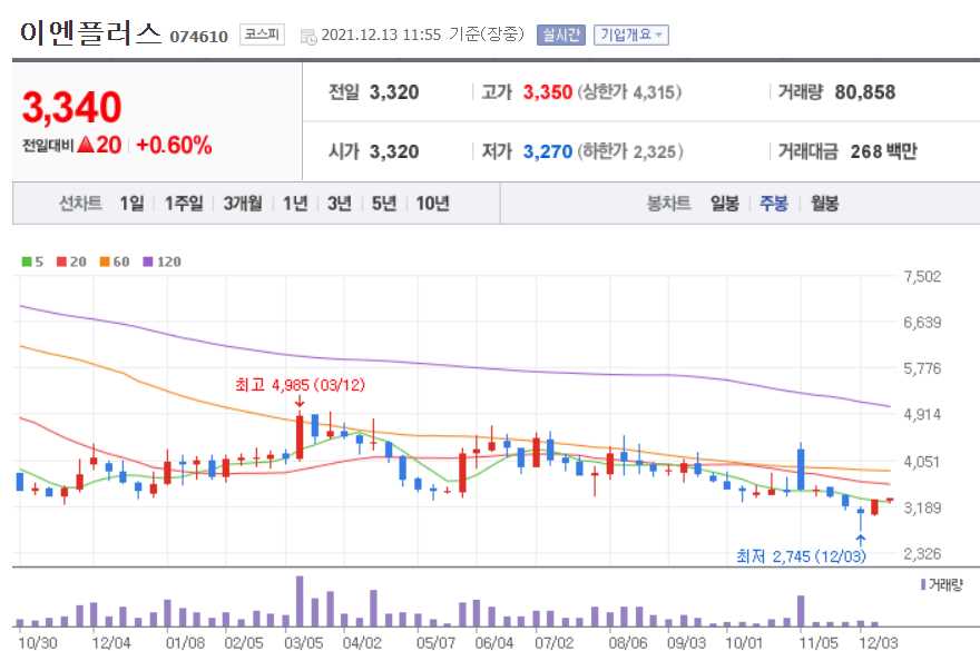 음압병실 관련주식 총정리
