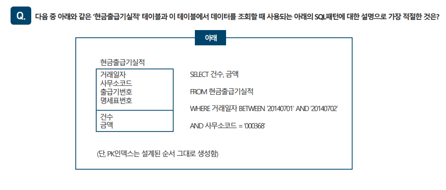 SQLD 자격검정 실전문제 풀이 (Question&amp;Answer)-8