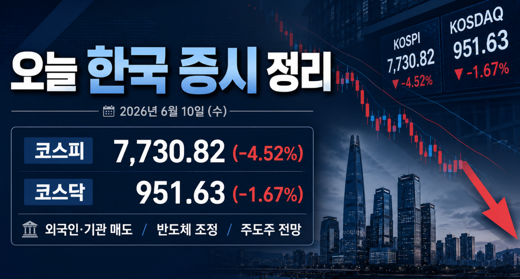 2026년6월10일 한국증시 마감포인트이미지