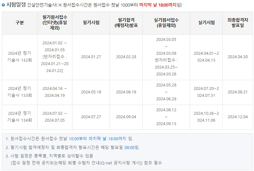 연봉 높은 자격증 - 건설안전기술사 전망&#44; 응시 자격&#44; 시험 준비