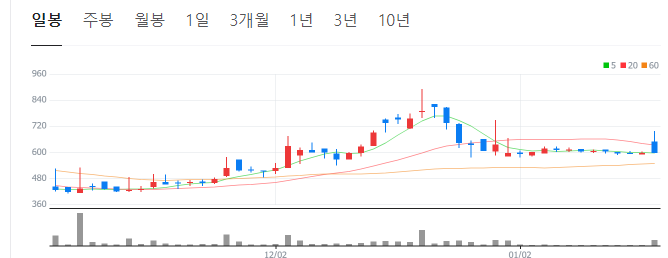 탄소포집-관련주