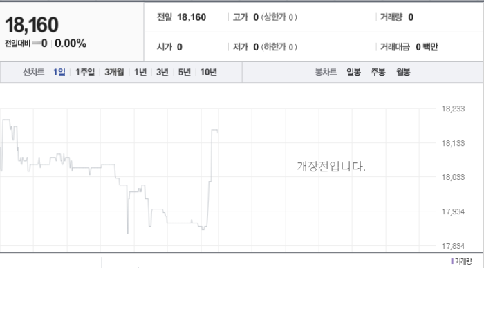 우성 주가와 글로벌 경제 불안 파악