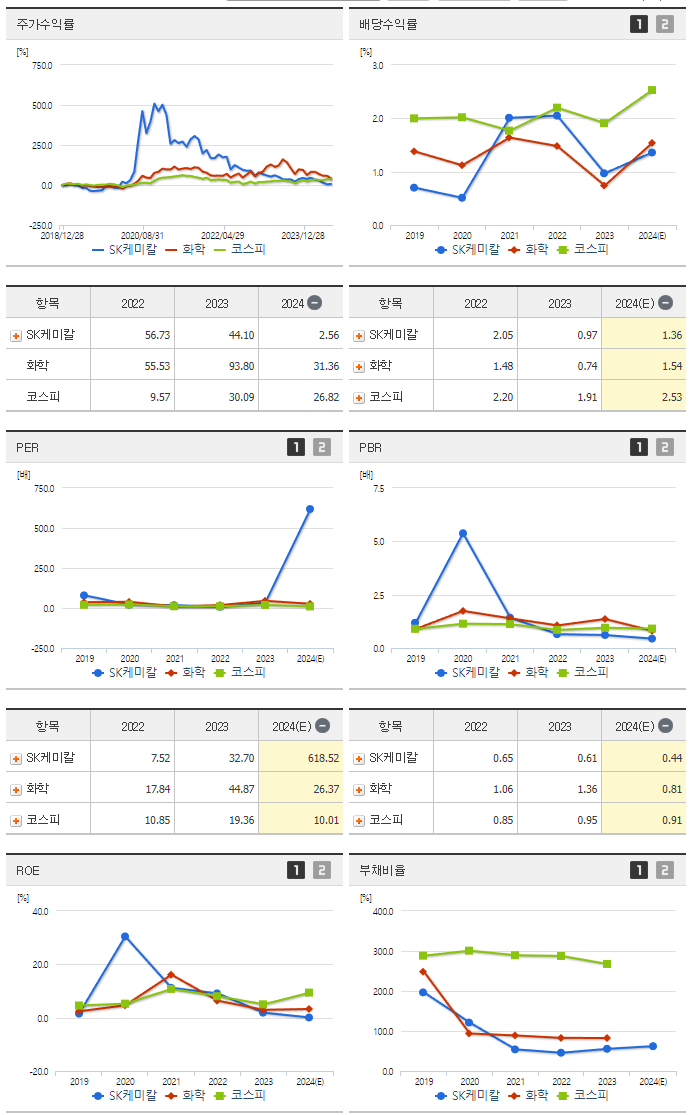 SK케미칼_섹터분석