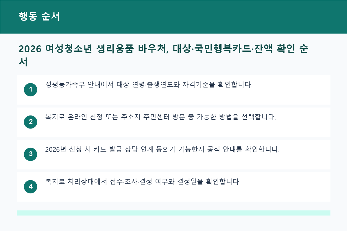 2026 여성청소년 생리용품 바우처, 대상·국민행복카드·잔액 확인 순서 행동 순서 정보 이미지