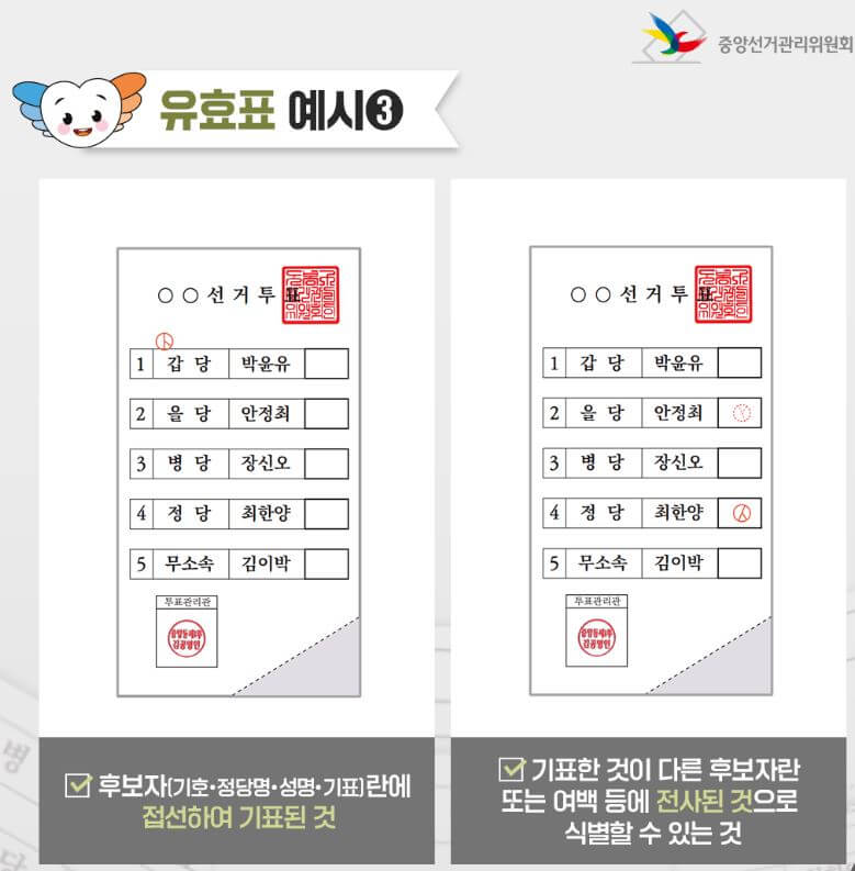 유효표