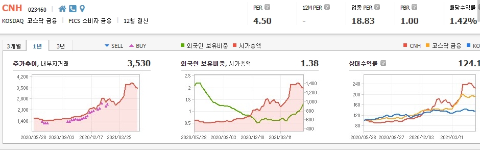 호텔-관련주-대장주