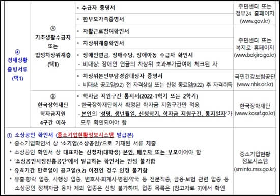 서울희망디딤돌장학금